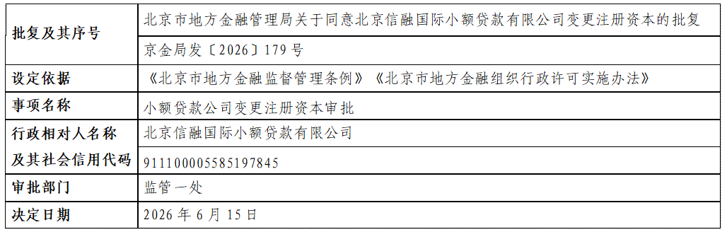 北京信融国际小额贷款有限公司.png