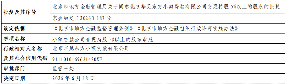 北京华见东方小额贷款有限公司.png