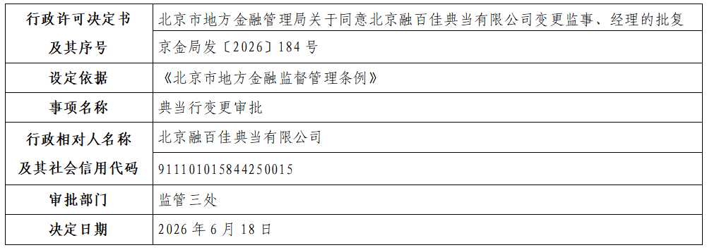 北京融百佳典当有限公司.png