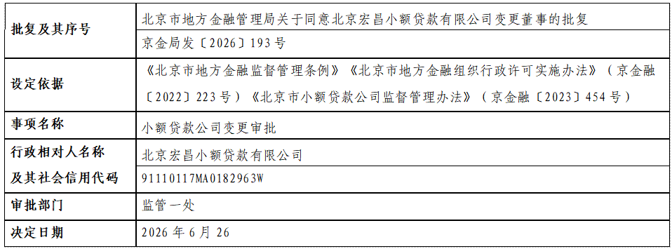 北京宏昌小额贷款有限公司.png