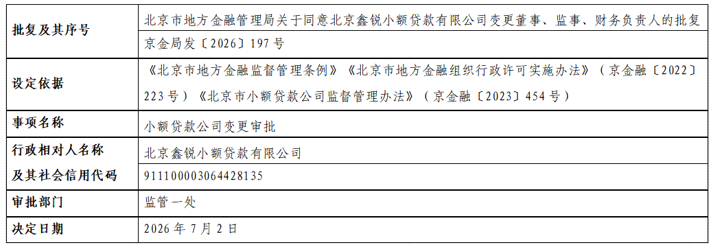 北京鑫锐小额贷款有限公司.png