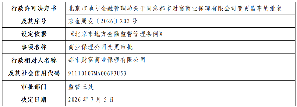 都市财富商业保理有限公司.png