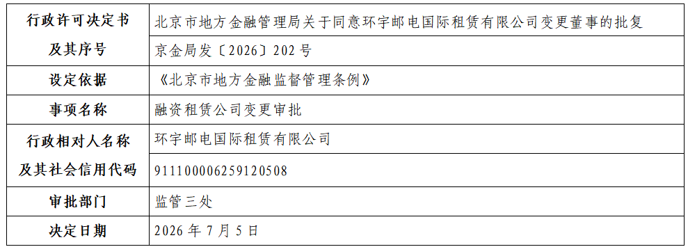 环宇邮电国际租赁有限公司.png