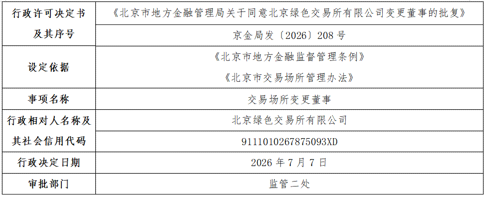 北京绿色交易所有限公司变更董事.png