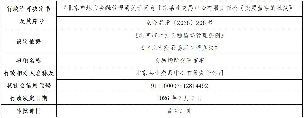 北京茶业交易中心有限责任公司变更董事.png