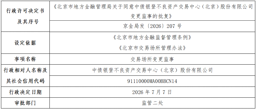 中债银登不良资产交易中心（北京）股份有限公司.png