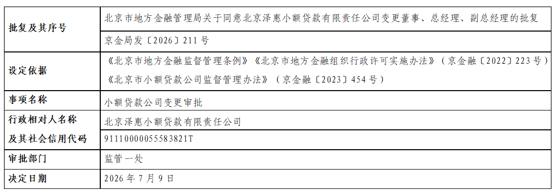 北京泽惠小额贷款有限责任公司.png