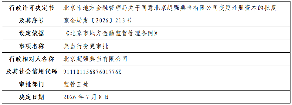北京超强典当有限公司.png