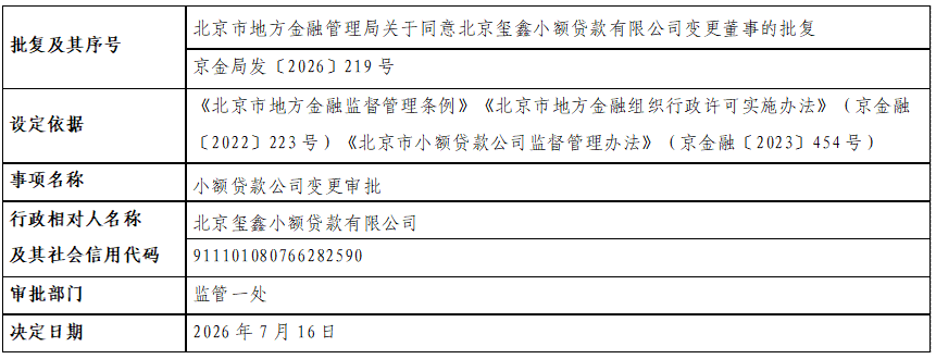 北京玺鑫小额贷款有限公司.png