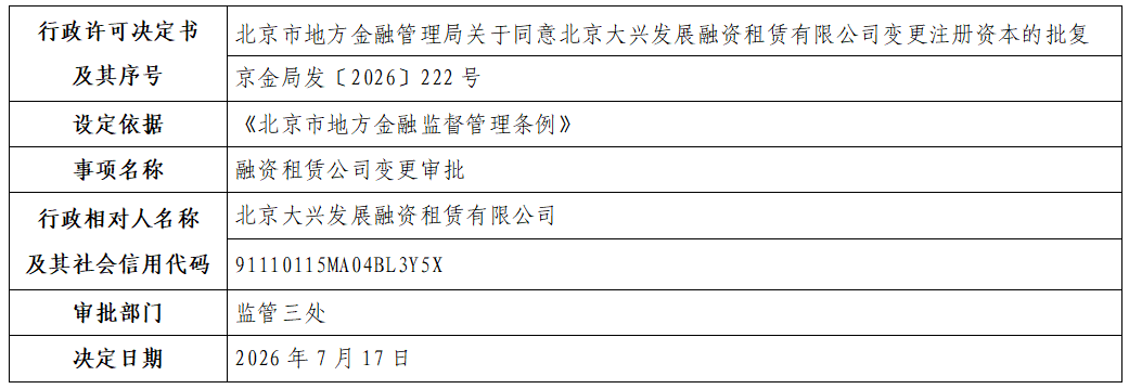 北京大兴发展融资租赁有限公司.png