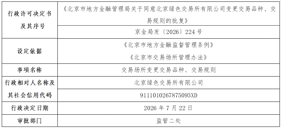 北京市地方金融管理局关于同意北京绿色交易所有限公司变更交易品种、交易规则的批复.png
