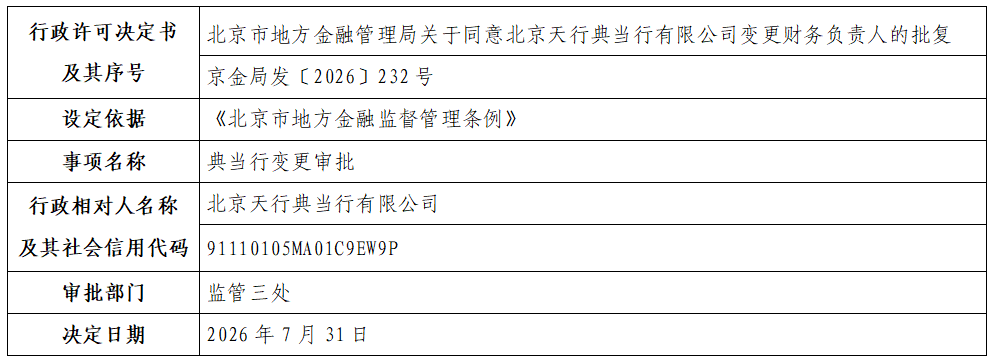 北京天行典当行有限公司.png