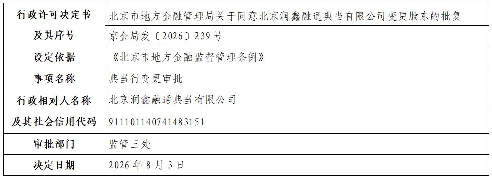 北京润鑫融通典当有限公司.png
