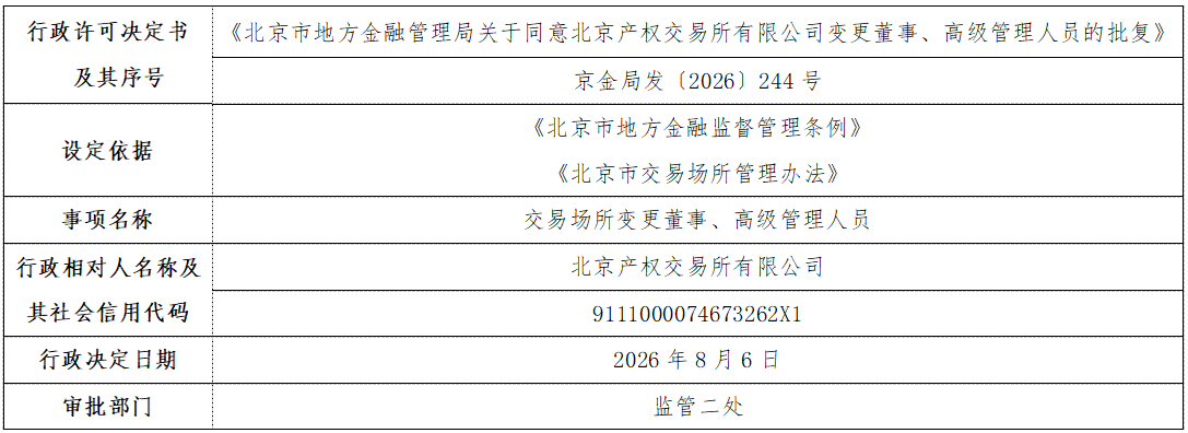 北京产权交易所有限公司变更董事、高级管理人员.png