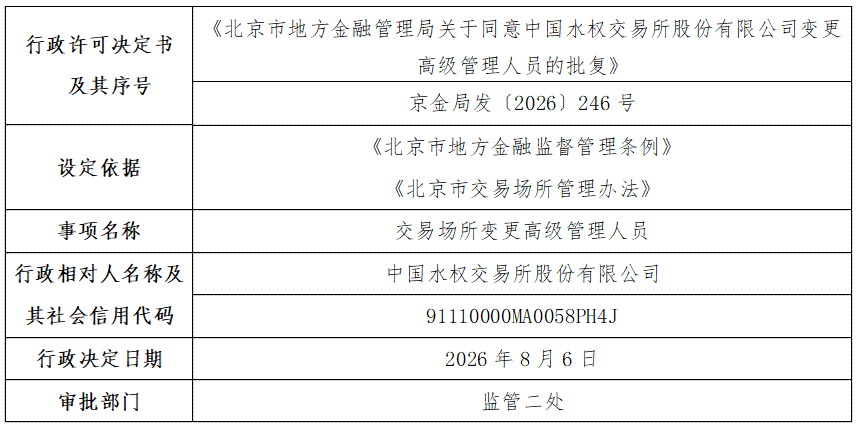 中国水权交易所股份有限公司.png