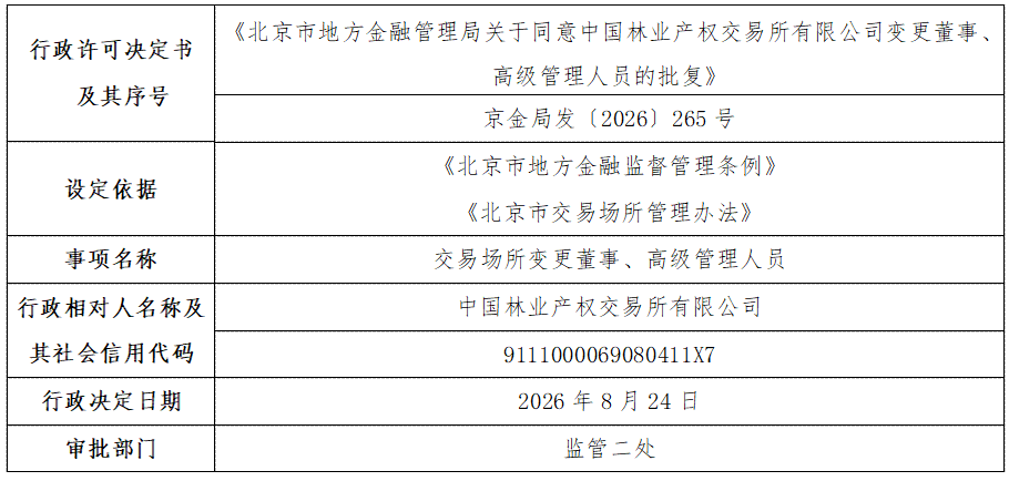 中国林业产权交易所有限公司.png