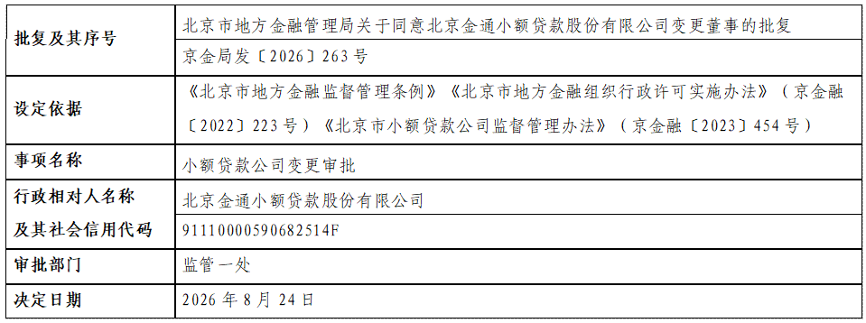 北京金通小额贷款股份有限公司.png