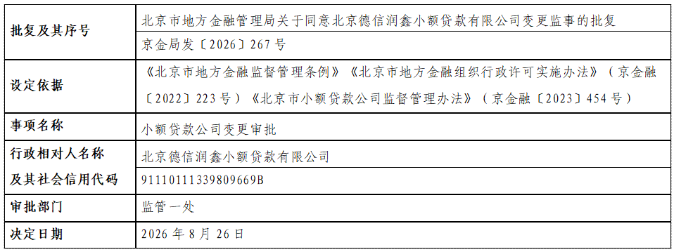北京德信润鑫小额贷款有限公司.png