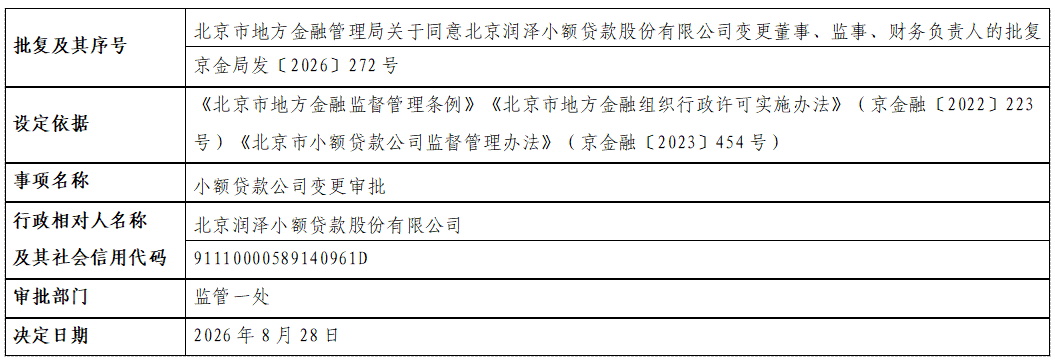 北京润泽小额贷款股份有限公司.png
