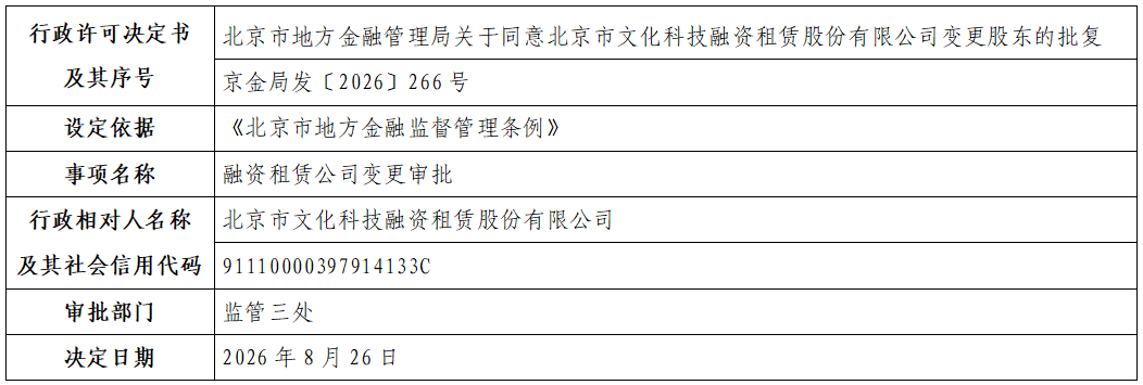 北京市文化科技融资租赁股份有限公司.png