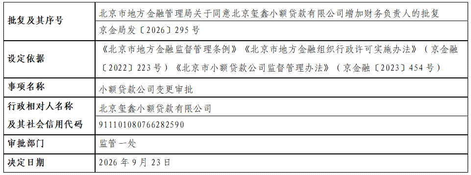 北京玺鑫小额贷款有限公司.png
