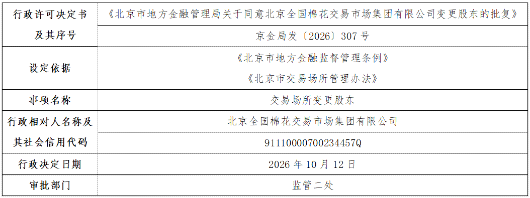 棉花市场集团.png