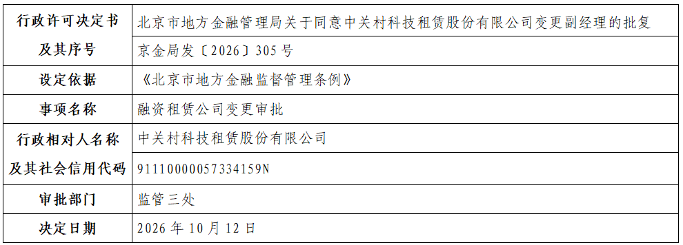 中关村科技租赁股份有限公司.png