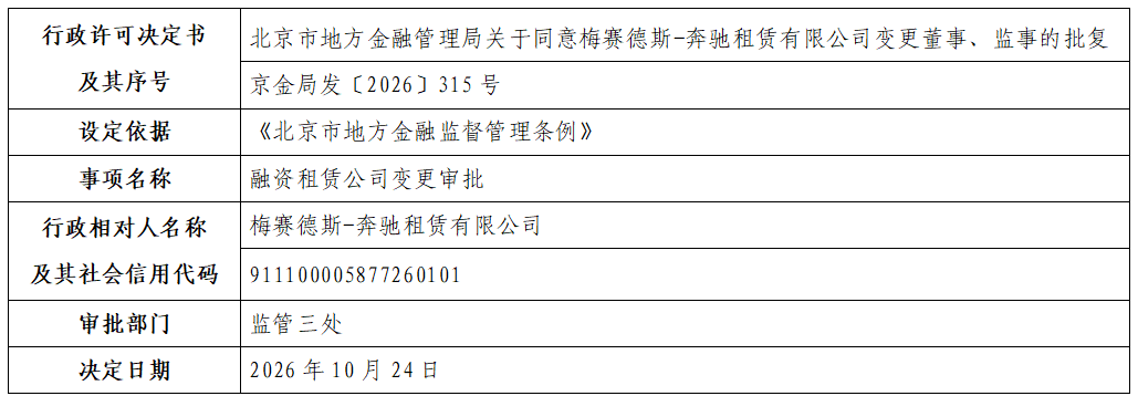 梅赛德斯-奔驰租赁有限公司.png