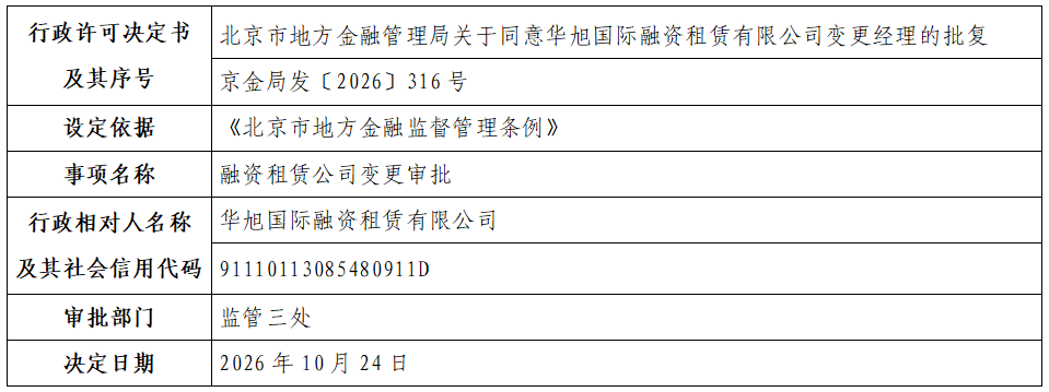 华旭国际融资租赁有限公司.png