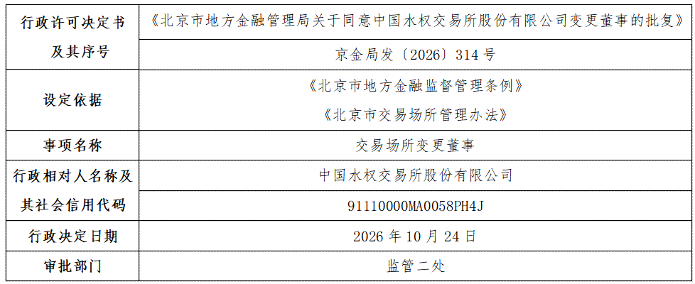 北京市地方金融管理局关于同意中国水权交易所股份有限公司变更董事的批复.png