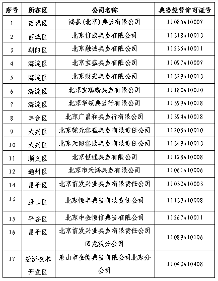 终止典当经营许可企业名单