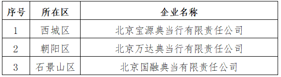 整改完成通过2018年度年审企业名单