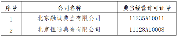 未提交年审材料典当企业名单.png