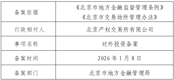 北京产权交易所有限公司变更备案通知.png