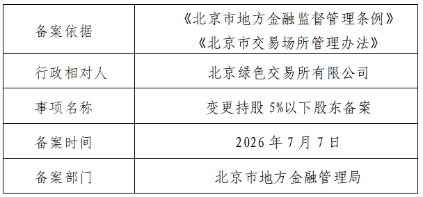 北京绿色交易所有限公司变更备案通知.png