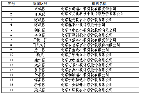2020年我局拟抽查小额贷款公司名单.png