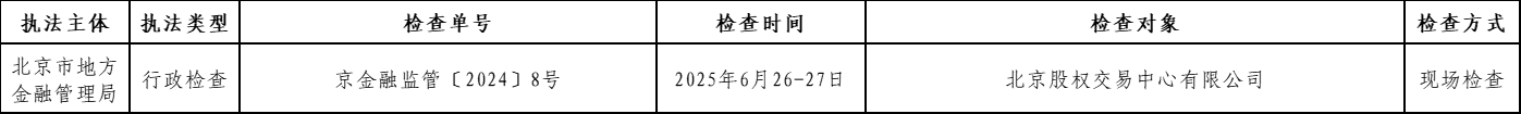 北京市地方金融管理局关于2025年区域性股权市场现场检查结果的公示.png